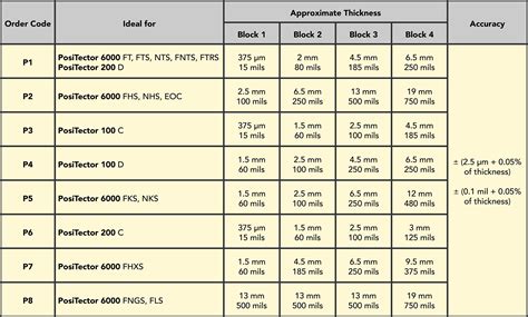 is thickness measured in units|coating thickness chart.